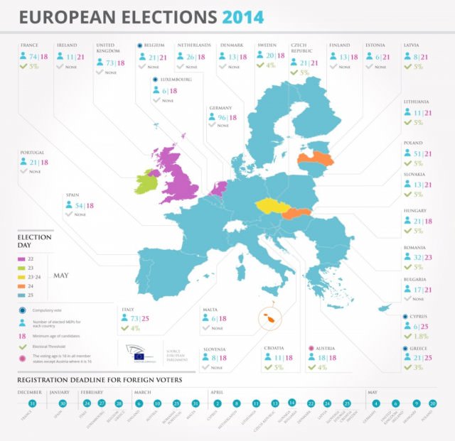 ep elections