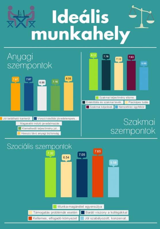 idealis_munkahely_infografika1