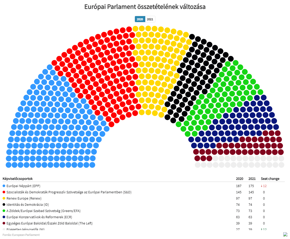 alt=Európai Parlament